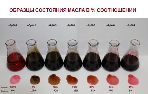 Форд рейнджер замена масла в редукторе