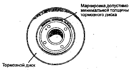 Замена тормозного цилиндра ford ranger