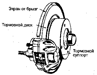 Замена тормозного цилиндра ford ranger