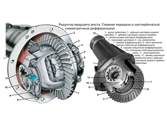 Форд рейнджер замена масла в редукторе